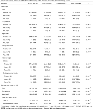 Table 2