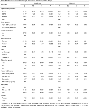 Table 3