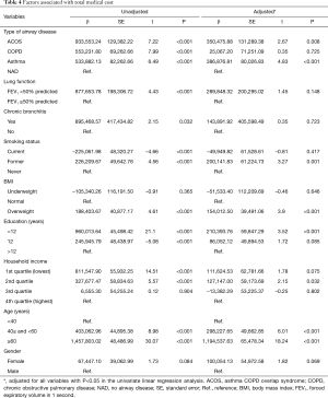 Table 4