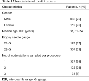 Click on image to zoom Table 1