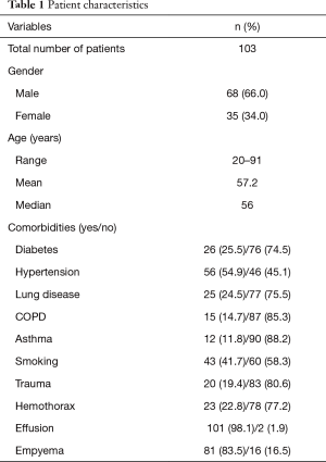 Click on image to zoom Table 1