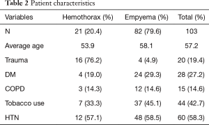Click on image to zoom Table 2