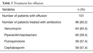 Click on image to zoom Table 3