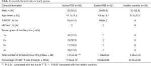 Click on image to zoom Table 1