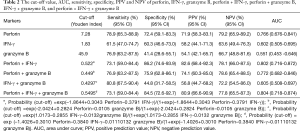 Click on image to zoom Table 2