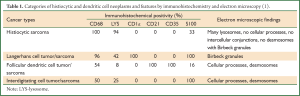 Table 1