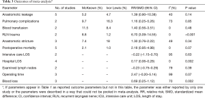 Click on image to zoom Table 3