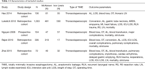 Click on image to zoom Table 1