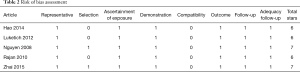 Table 2