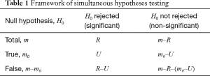 Click on image to zoom Table 1