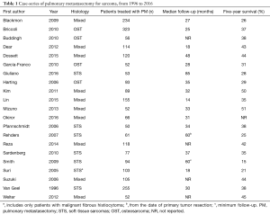 Click on image to zoom Table 1