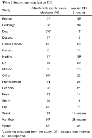 Table 2