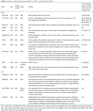 Click on image to zoom Table 1