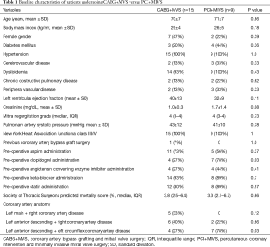 Click on image to zoom Table 1