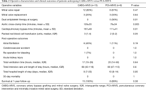Click on image to zoom Table 2