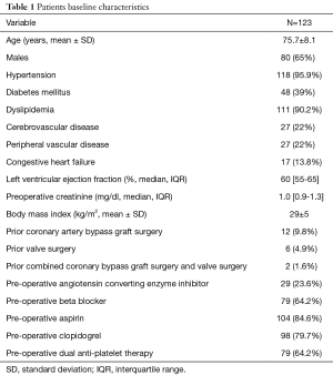 Click on image to zoom Table 1