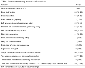 Table 2