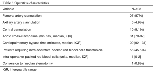 Click on image to zoom Table 3