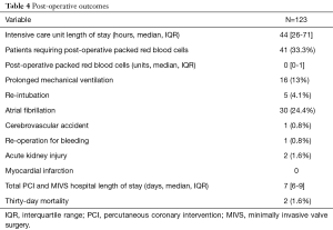 Click on image to zoom Table 4