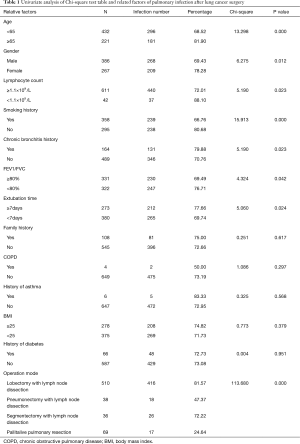 Table 1