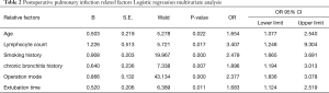 Click on image to zoom Table 2