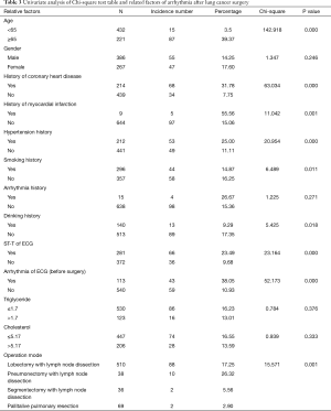 Table 3