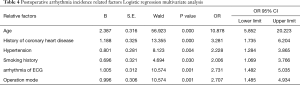 Click on image to zoom Table 4