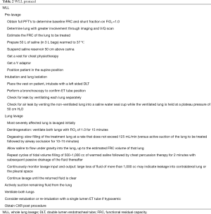 Click on image to zoom Table 2