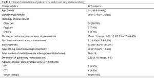 Click on image to zoom Table 1