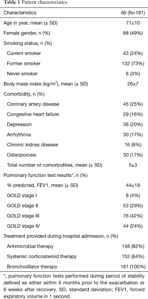 Click on image to zoom Table 1