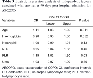 Click on image to zoom Table 3