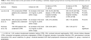 Click on image to zoom Table 1