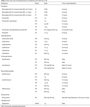 Click on image to zoom Table 2