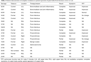 Table 1