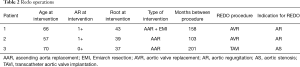 Click on image to zoom Table 2