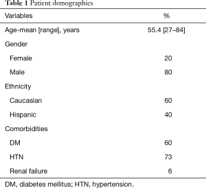 Table 1