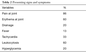 Table 2