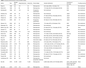 Click on image to zoom Table 1