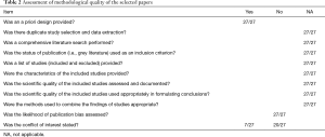 Click on image to zoom Table 2