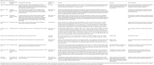 Click on image to zoom Table 1