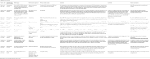 Click on image to zoom Table 2