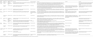Click on image to zoom Table 4