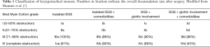 Click on image to zoom Table 1