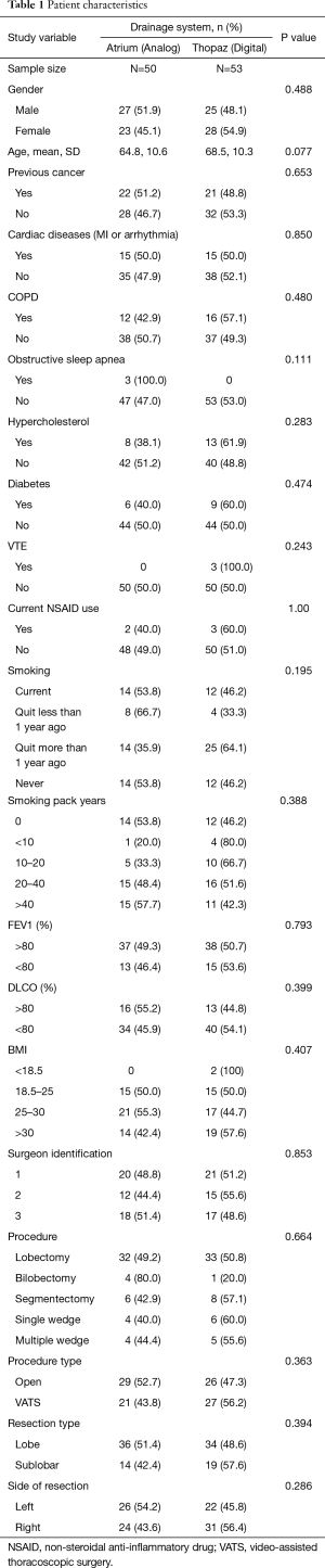 Table 1