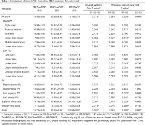 Table 1