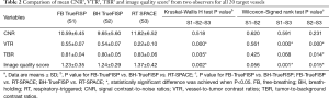 Click on image to zoom Table 2