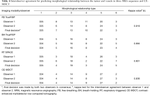 Table 4