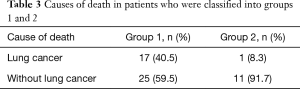 Click on image to zoom Table 3