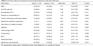 Table 4