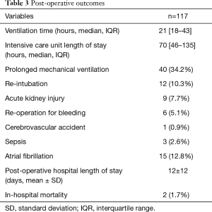Click on image to zoom Table 3